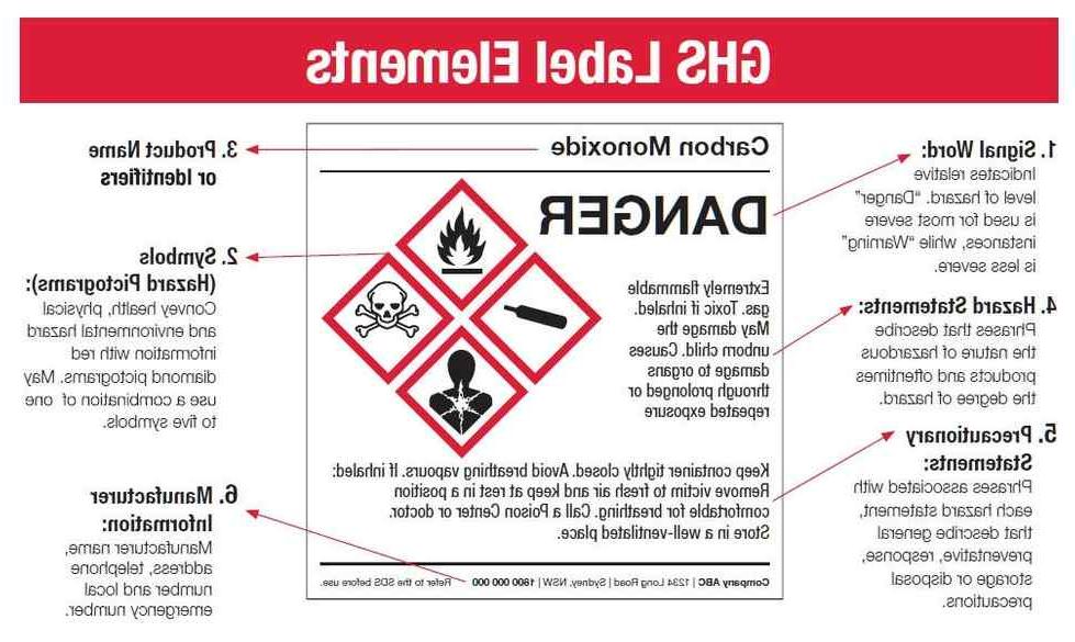 GHS Label Example